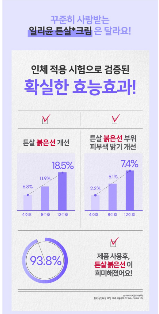 일리윤 튼살 크림과 오일 함께 사용하는 꿀팁