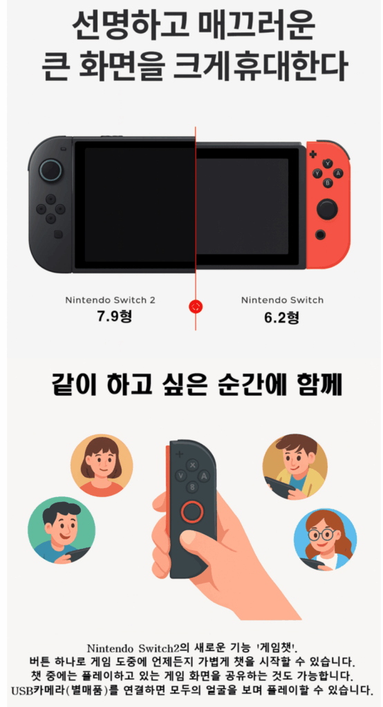 닌텐도스위치2 드디어 출시! 가격부터 젤다야숨·동키콩바난자·바이오하자드레퀴엠 필수 타이틀 3종 완벽 정리
